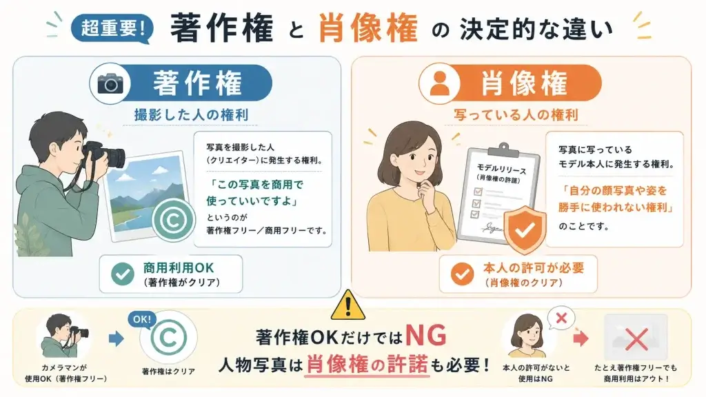クリエイターに必須。超重要な情報、肖像権と著作権の決定的な違い