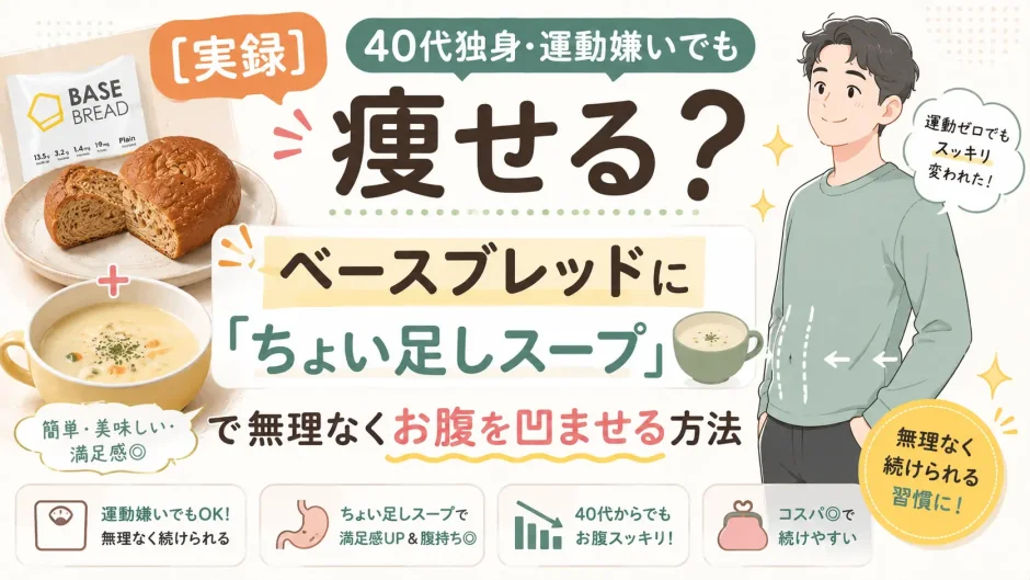 ベースブレッドに関するアイキャッチ