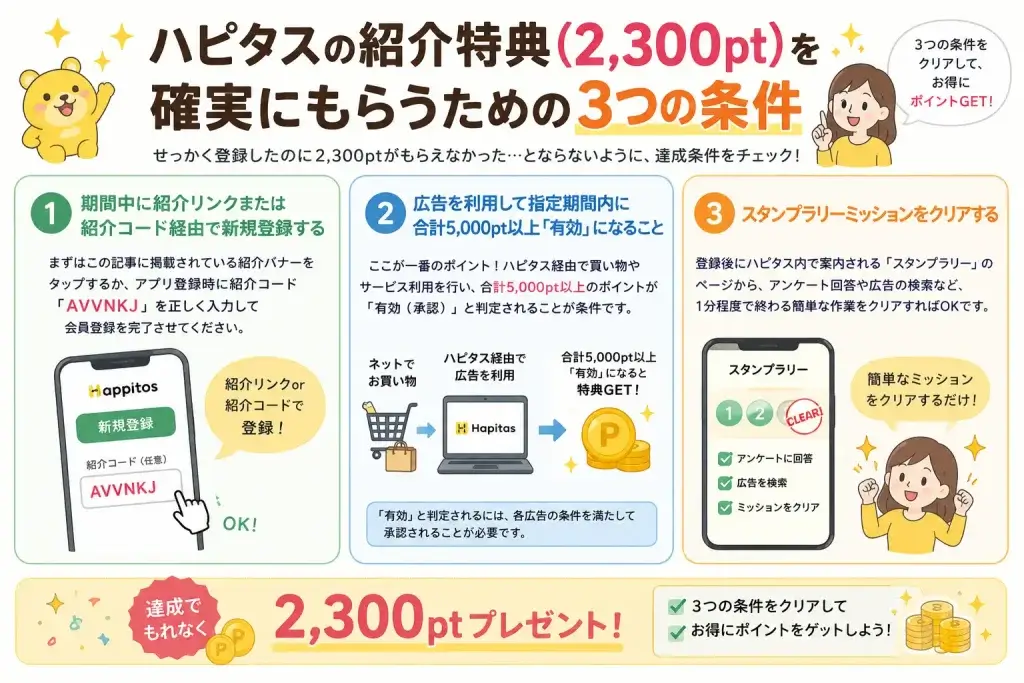 ポイ活サイト「ハピタスの」紹介コードをもらう方法