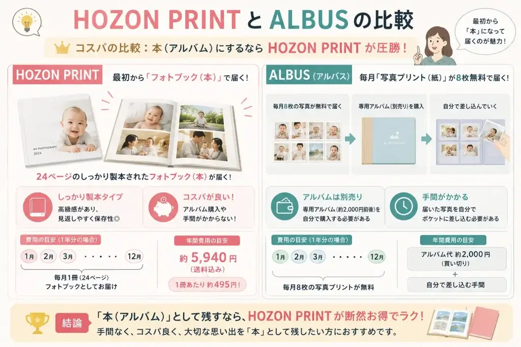 HOZON PRINTとALBUSの比較