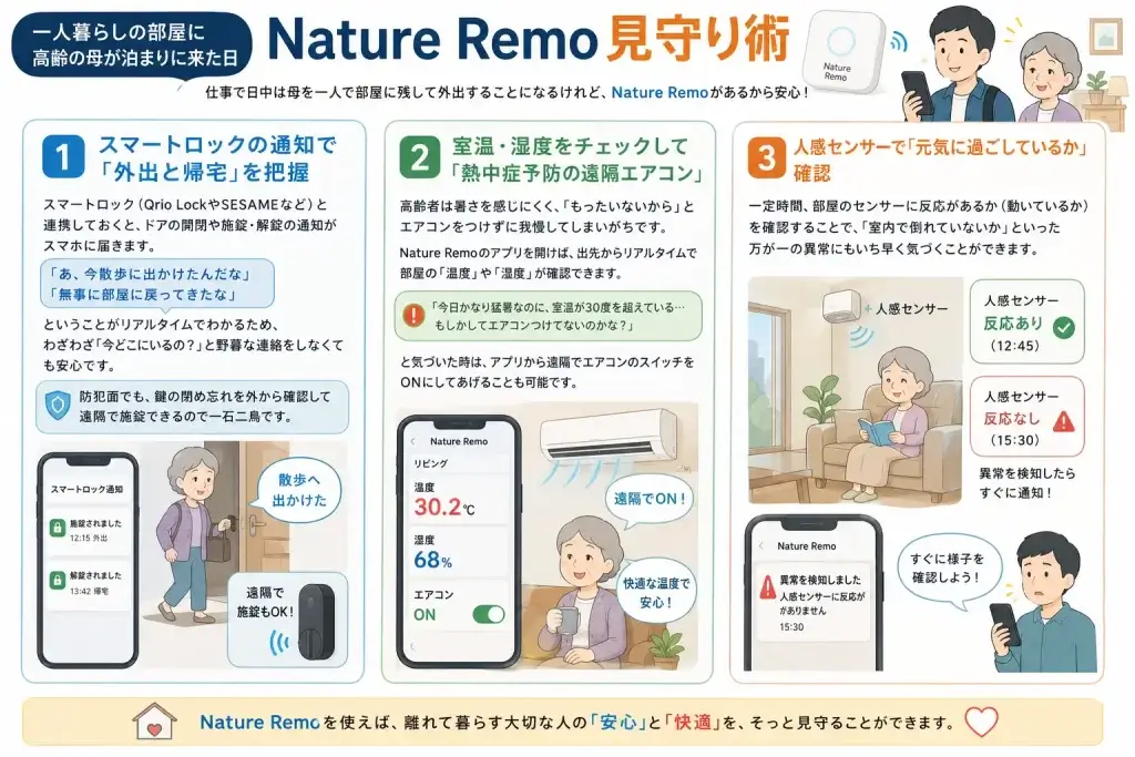 ネイチャーリモで両親や子供の見守り術まとめ