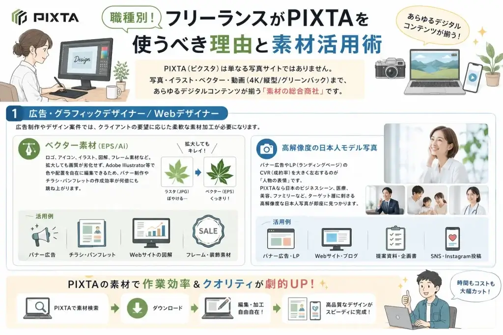 フリーランスがPIXTAを使うのをおすすめする理由