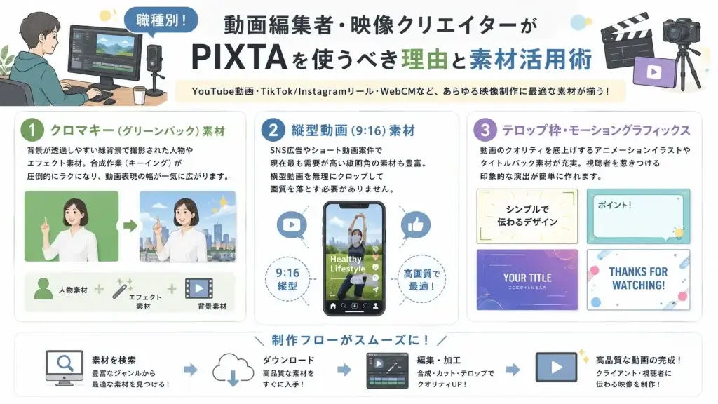フリーランスや動画クリエイターがPIXTAを使うのをおすすめする理由