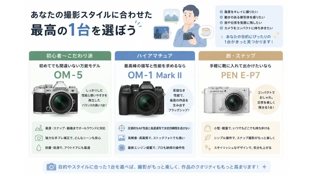 OMシステムのカメラお勧め3選を紹介した画像