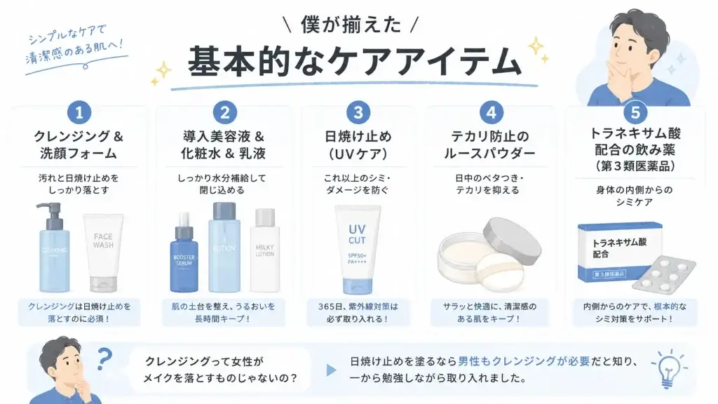 40代男性がスキンケアを始めるために揃えた基本アイテム5種類を紹介したイラスト