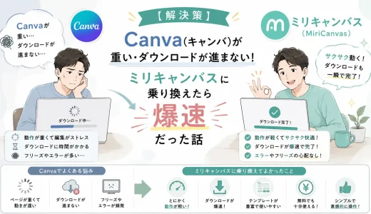 Canvaが重くダウンロードが進まない悩みと、ミリキャンバスに乗り換えて快適になった実体験を比較したイラスト