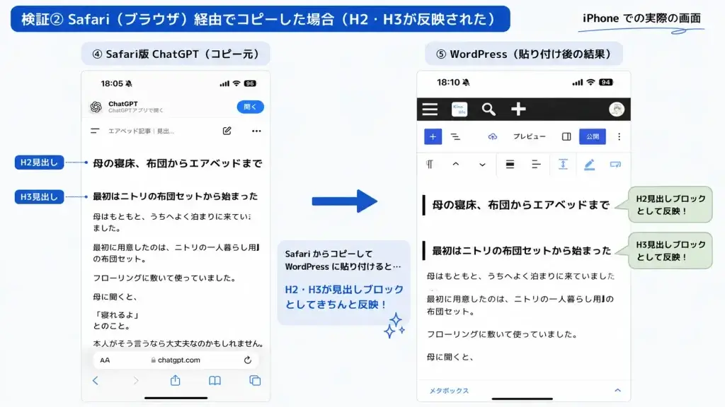 Safari版ChatGPTからWordPressへコピペすると見出しが正しく反映された例