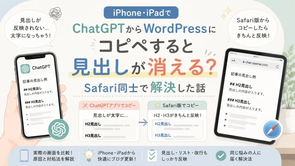 iPhone・iPadでChatGPTからWordPressへコピペすると見出しが反映されない問題と、Safari版で解決した方法を紹介するアイキャッチ