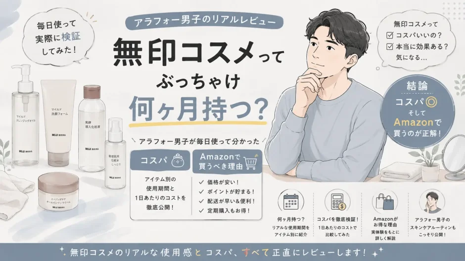40代男性が無印良品のスキンケアを毎日使って分かった使用期間とコスパ、Amazonで購入するメリットを紹介するアイキャッチ