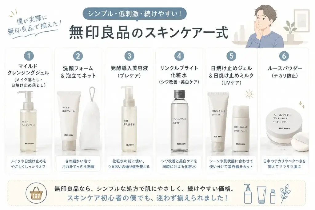 40代男性が実際に無印良品で揃えたスキンケア一式を紹介したイラスト