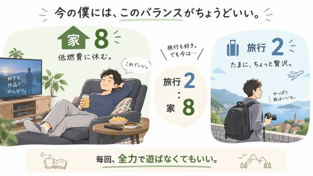 40代男性の休日を、家でゆっくり過ごす時間を8、旅行を楽しむ時間を2という感覚でバランスよく楽しむ様子を描いたイラスト