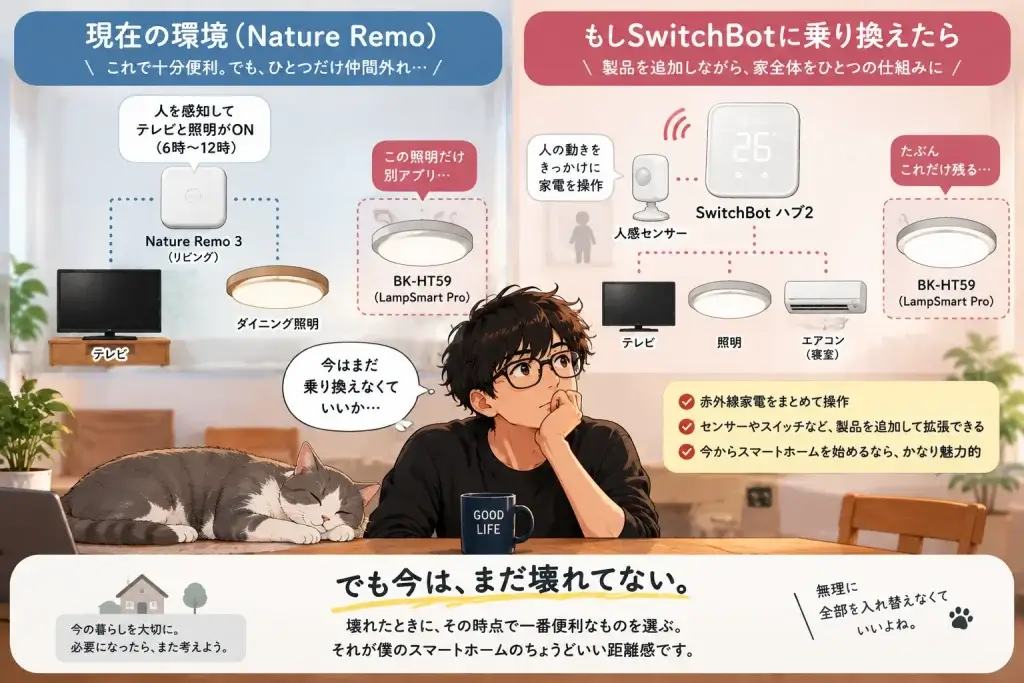 Nature Remoの現在の環境とSwitchBotへ乗り換えた場合のスマートホーム比較