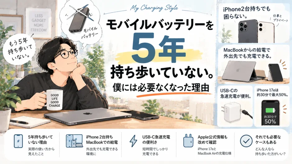 モバイルバッテリーを5年間持ち歩いていない40代男性が、iPhone2台やMacBook、USB-C充電を活用する充電環境を紹介するアイキャッチ