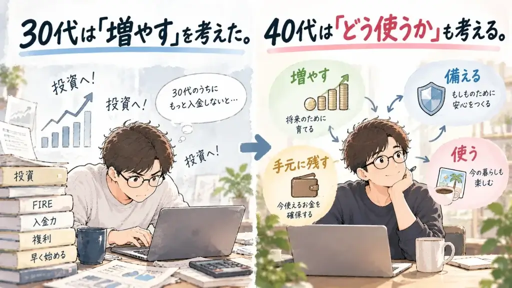投資へ多く回すことを考えていた30代から、40代になり増やす・備える・手元に残す・使うのバランスを考えるようになった変化を描いたイラスト